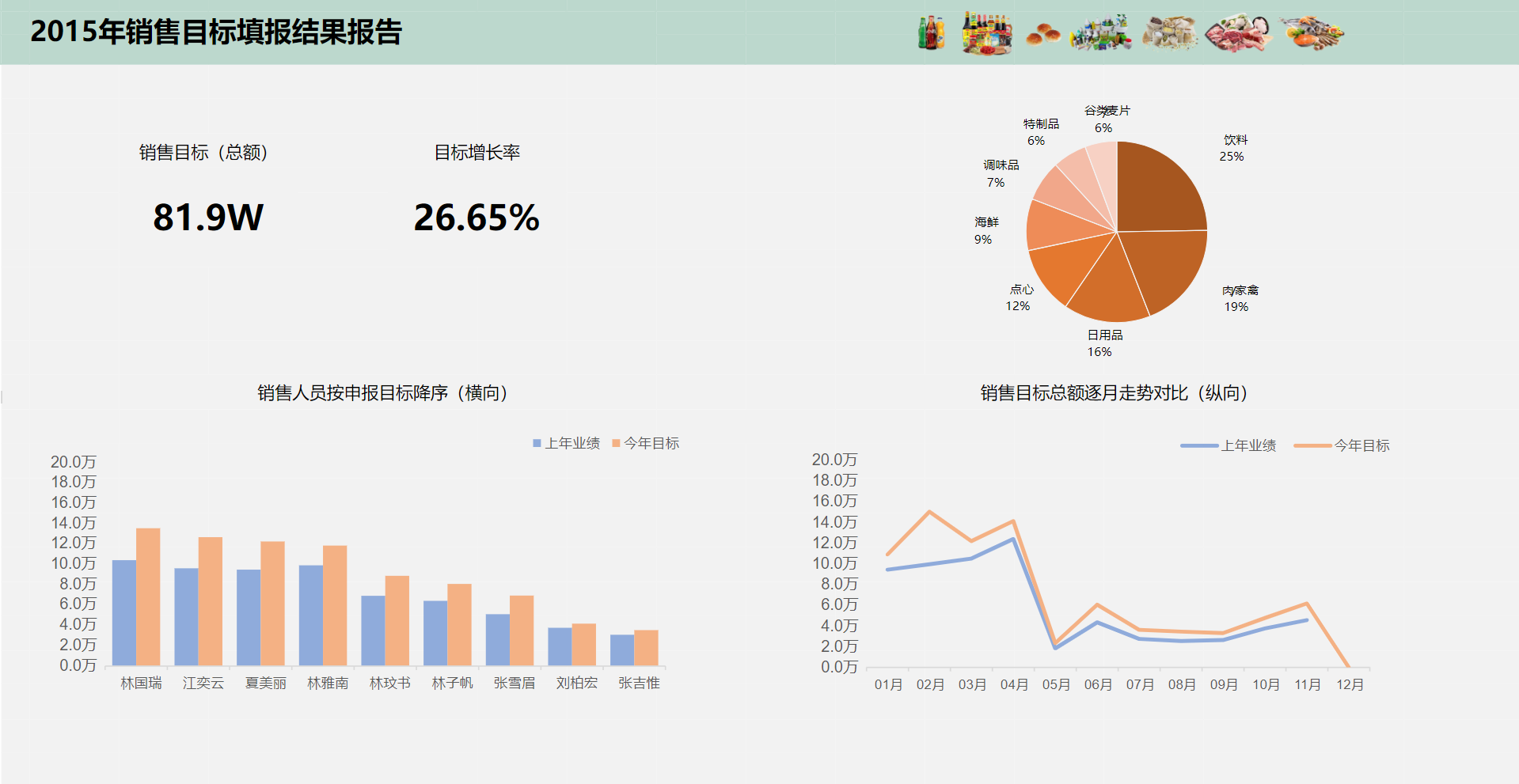 最后向总经理汇报结果