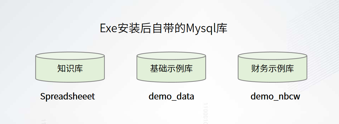 安装后自带的Mysql数据库